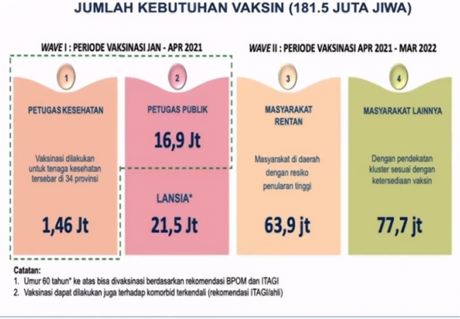 17 Februari 2021 Vaksinasi Covid-19 Pekerja Publik Dimulai