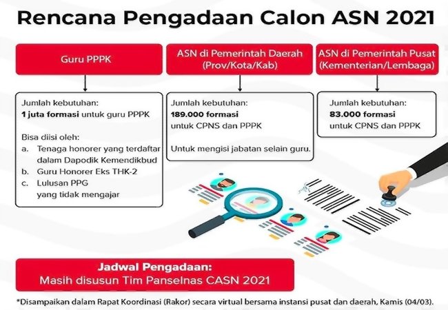 Jangan Lupa! Mulai April, Pendaftaran CASN 2021 Dibuka