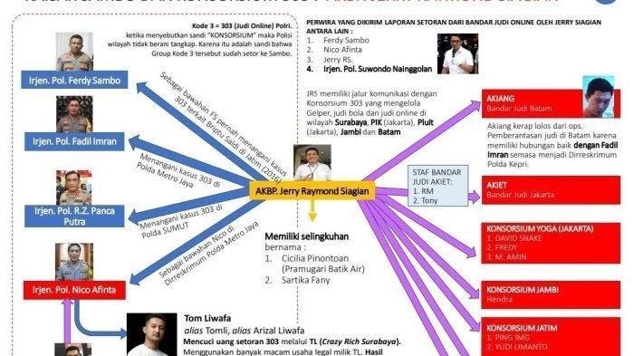 Konsorsium 303: Nama-nama dalam Diagram Itu Benar Ada