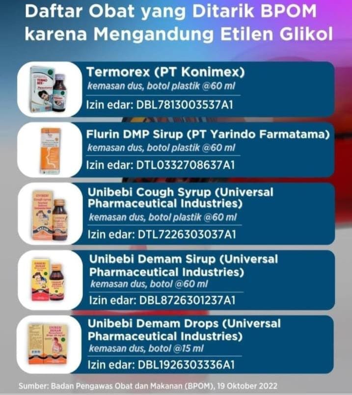 Apotik di Sidempuan Dilarang Jual Obat Sirup dan Cair