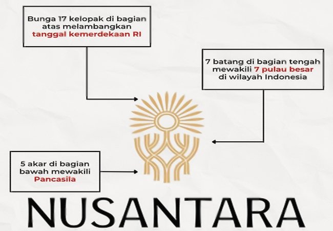 Logo IKN Bertema Pohon Hayat Diluncurkan