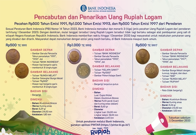 BI Tarik Uang Pecahan Rp500 dari Peredaran, Begini Penjelasannya