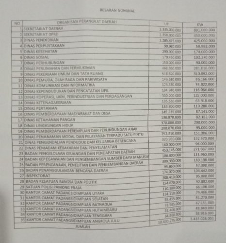 Surat Kaleng Bikin Resah, Advokat Muda Ini Desak Ketua DPRD Psp Buat Laporan Polisi