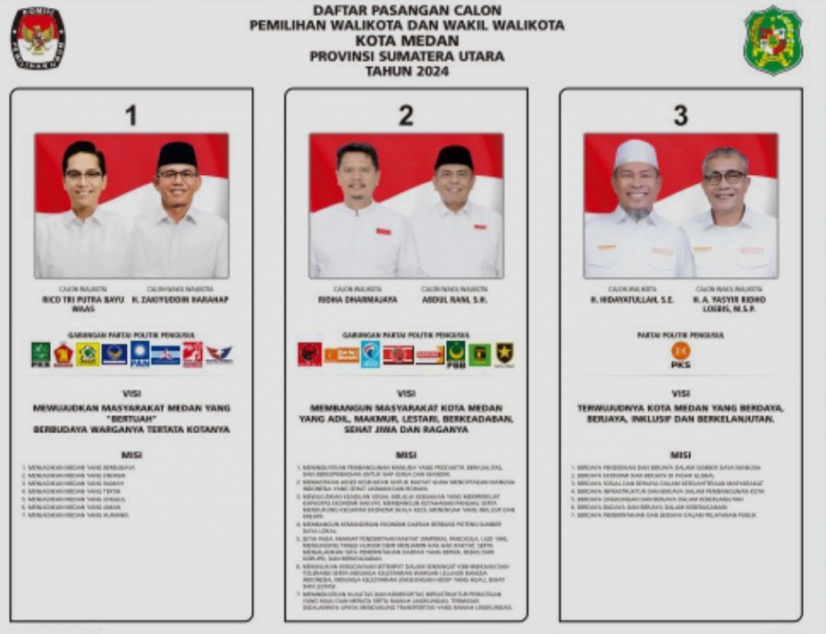 Debat Kandidat Digelar 3 Kali, Berikut 3 Peserta Pilkada Medan 2024
