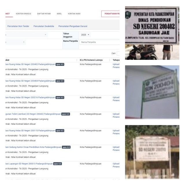 Kontrak Belum Terbit, Proyek Sekolah di Sidimpuan Sudah Jalan: APH Diminta Turun Tangan