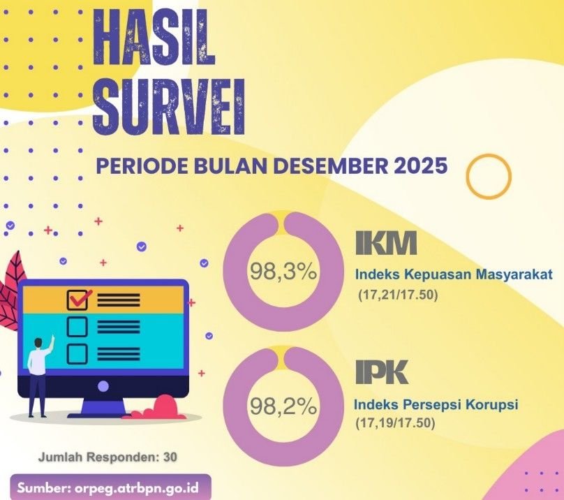 IKM-IPK Desember 2025, Kantor Pertanahan P.Sidempuan Tegaskan Layanan Bersih