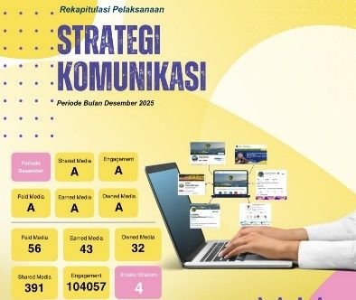 Kantah P.Sidimpuan Jadikan Rekapitulasi Strategi Komunikasi Momentum Perkuat Pelayanan