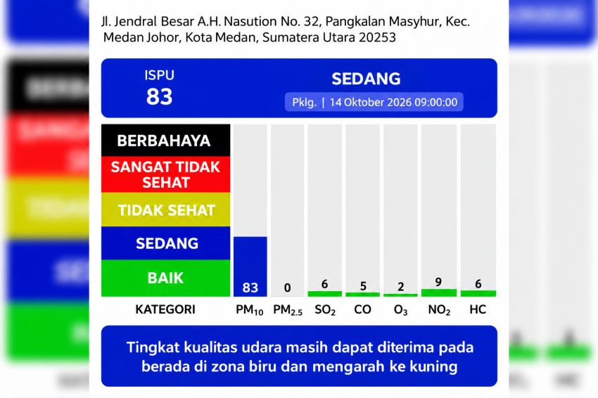 Kadis DLH Melvi Marlabayana: Tiga Stasiun Pemantau Udara di Medan Aktif 24 Jam, ISPU Bisa Diakses Online
